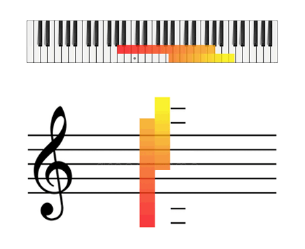 Mixed Voice Explained | What is the Mixed | How to Sing 'in the Mix'